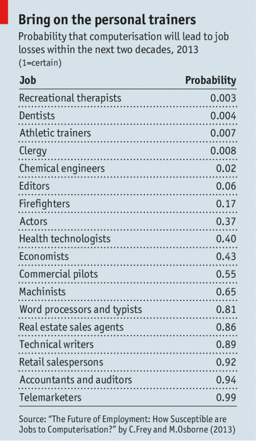 Bring on the Personal Trainers - Economist